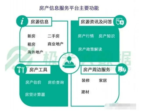 传统房产中介怎么找（房产中介是如何找房源的）