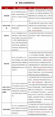 房产数量多怎么书面表达（房产太多的话会不会收税）