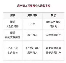 婚姻中的房产怎么分（婚姻关系中房产归属的几种情形）
