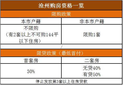 武汉房产加名字怎么收费（武汉房子加名字需要购房资格吗）