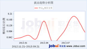 房产销售文员怎么选（房地产销售文员工资一般多少）