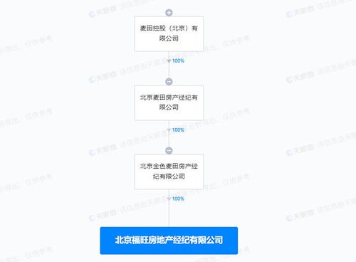 房产转让权怎么办（房产转让怎么办理流程）