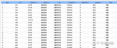 房产消售系统怎么查（房产消售系统怎么查备案信息）