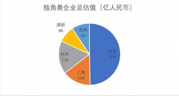 房产怎么重新估值入账(房产估值怎么做) 房产怎么重新估值入账(房产估值怎么做)