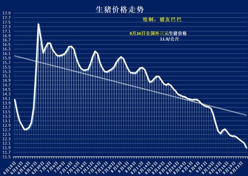 猪价跌入6元时代（猪价暴跌60%