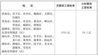 最低工资迎来普调（最低工资标准调整会涨工资吗）
