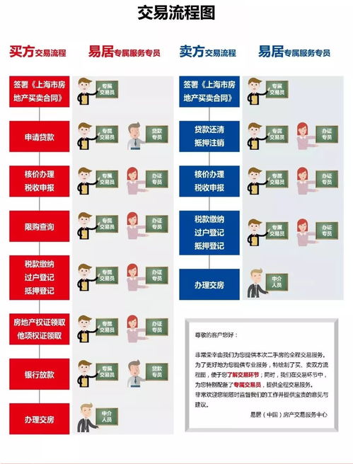 房产物业交割怎么流程（房屋物业交割）