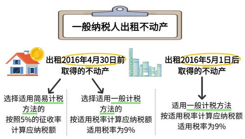 公司的房产转卖怎么交税（公司房产转让给个人怎么避税）