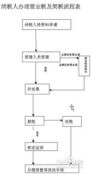 浙江房产契税怎么算的（浙江房产契税怎么算的啊）