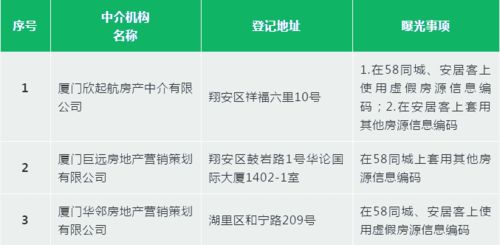 房产中介信息怎么获取（房产中介所的信息怎么来的?