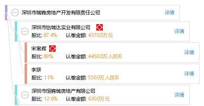 瑞锦房产怎么样（瑞锦房地产开发有限公司）