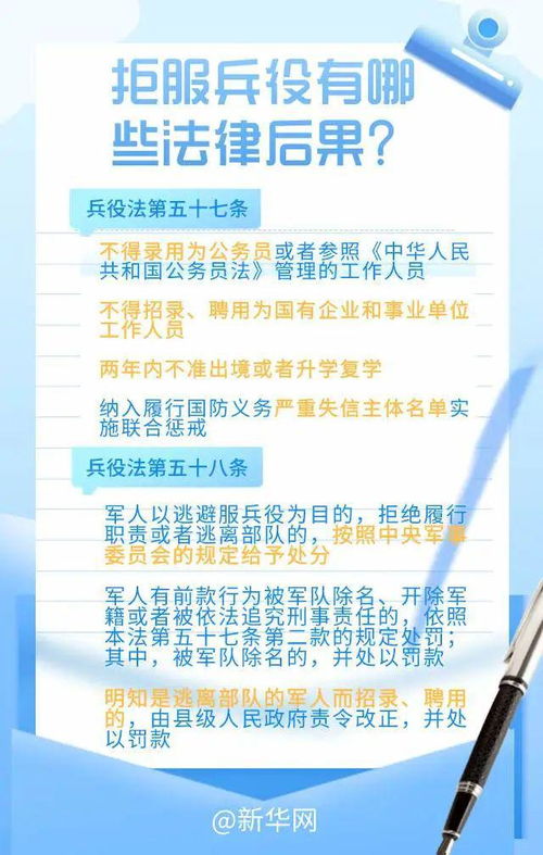 拒服兵役受7项处罚 拒服兵役受7项处罚