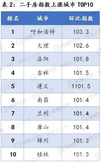 74份报告70人超标 74份报告70人超标
