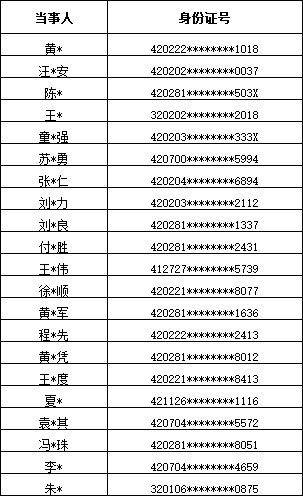 74份报告70人超标 74份报告70人超标