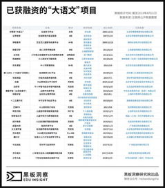 74份报告70人超标 74份报告70人超标