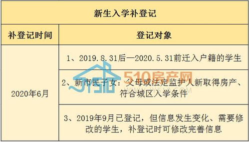 新生入学房产要求怎么写 新生入学房产要求怎么写