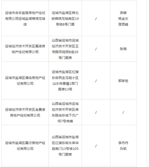 山西运城怎么查房产备案