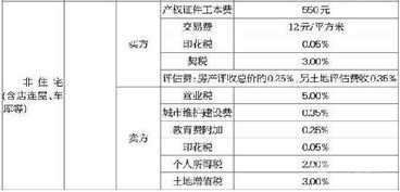 房屋房产税费怎么计算 房屋房产税费怎么计算
