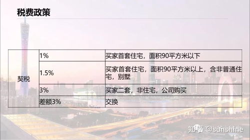 广州房产怎么缴税的啊 广州房产怎么缴税的啊