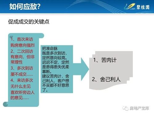 房产销售怎么必定客户