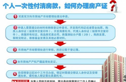 房产挂失流程怎么办理 房产挂失流程怎么办理