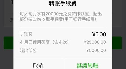 提现手续费下限调整