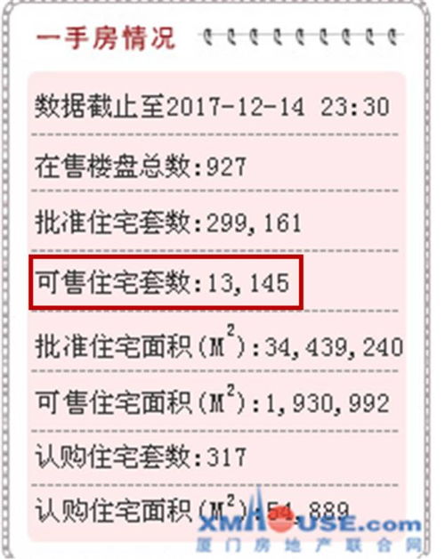 房产税信息怎么录