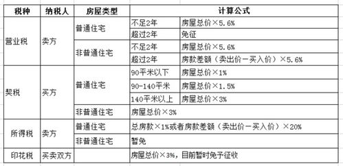 房产2次过户怎么计算 房产2次过户怎么计算