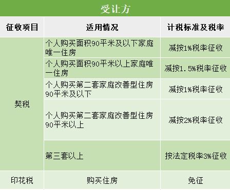 济南公司的房产怎么交税