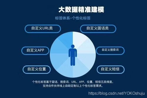 房产大数据怎么获客 房产大数据怎么获客
