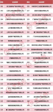 房产号怎么测评的好坏 房产号怎么测评的好坏