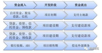 全款房产怎么融资的啊 全款房产怎么融资的啊
