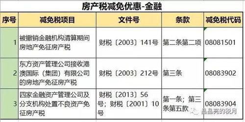 房产税怎么预提缴税 房产税怎么预提缴税