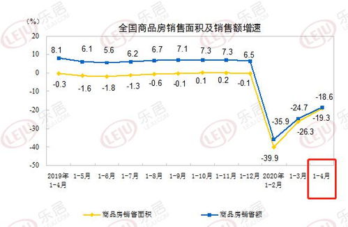 房产新建面积怎么计算(2020年新建房屋面积) 房产新建面积怎么计算(2020年新建房屋面积)