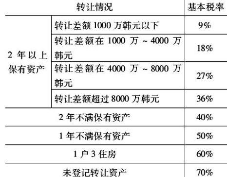 拆迁怎么算房产税(拆迁房如何计税) 拆迁怎么算房产税(拆迁房如何计税)