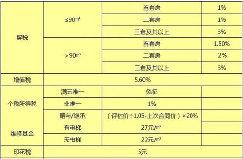 公司卖个人房产怎么交税(公司房产卖给个人税费非常高) 公司卖个人房产怎么交税(公司房产卖给个人税费非常高)
