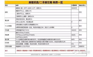 赠予继承房产交税怎么算(赠与与继承房产过户所交税率一样吗) 赠予继承房产交税怎么算(赠与与继承房产过户所交税率一样吗)