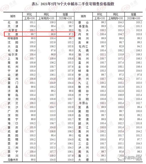 房产销售怎么剪辑视频（如何做房产短视频）