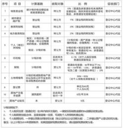 继承房产税收怎么计算(继承的房产税费怎样计算) 继承房产税收怎么计算(继承的房产税费怎样计算)
