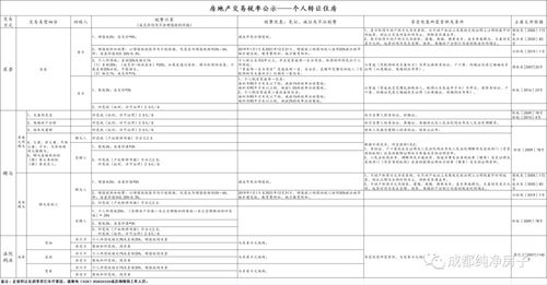 成都房产赠与怎么收费(2020成都房产赠与政策) 成都房产赠与怎么收费(2020成都房产赠与政策)