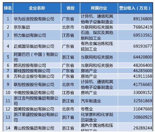中国企业500强发布(中国企业500强 2021) 中国企业500强发布(中国企业500强 2021)