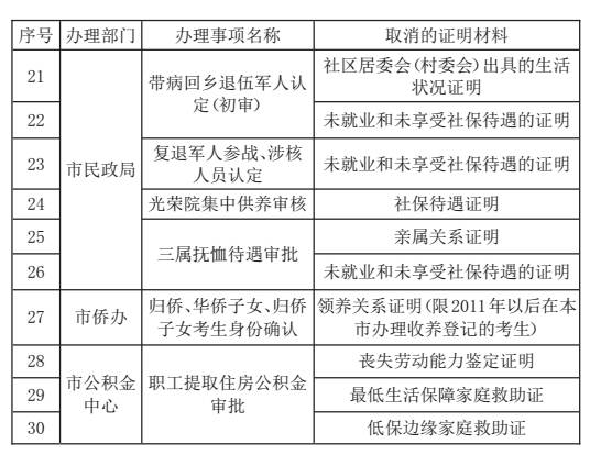 无房产 单位证明怎么开(单位无房产证证明的范本) 无房产 单位证明怎么开(单位无房产证证明的范本)