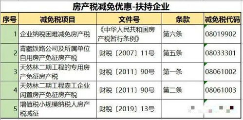 房产契税年限怎么计算的(房产契税2021年怎么算) 房产契税年限怎么计算的(房产契税2021年怎么算)