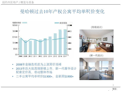 纽约房产中介怎么选(纽约卖房网) 纽约房产中介怎么选(纽约卖房网)