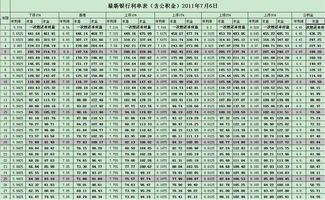 房产现在利率怎么算的(房屋利率怎么计算公式) 房产现在利率怎么算的(房屋利率怎么计算公式)