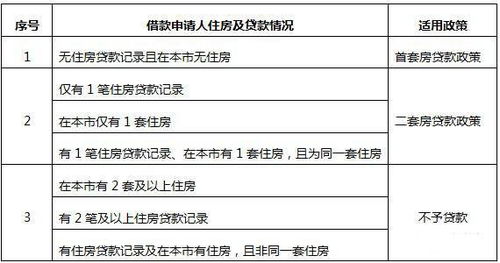 无锡房产税怎么退税(无锡买房退税政策2020) 无锡房产税怎么退税(无锡买房退税政策2020)