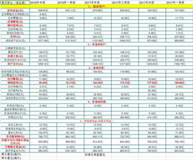 房产预收账款怎么纳税(房产预收账款怎么纳税调增) 房产预收账款怎么纳税(房产预收账款怎么纳税调增)