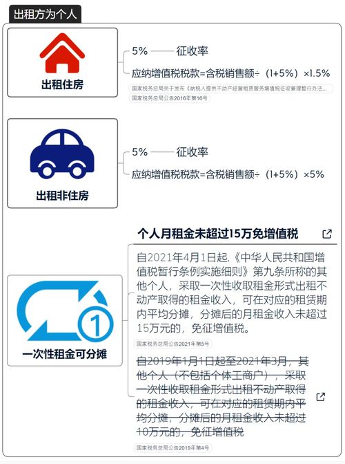 公司房产怎么入账跟缴税(公司房产税怎么缴纳) 公司房产怎么入账跟缴税(公司房产税怎么缴纳)