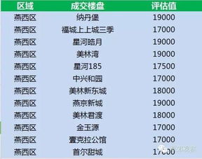 已出售房产怎么评估(已出售房产怎么评估价格) 已出售房产怎么评估(已出售房产怎么评估价格)