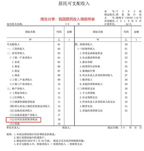 租金计算房产价值怎么算(房屋租金的算法) 租金计算房产价值怎么算(房屋租金的算法)